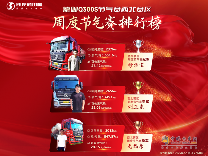 陕汽德御Q300S节气赛西北赛区激战正酣