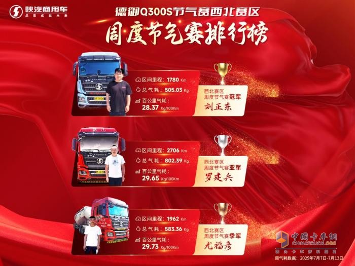 玉柴14.8L发动机+节气黑科技！陕汽德御Q300S百公里气耗28.37kg