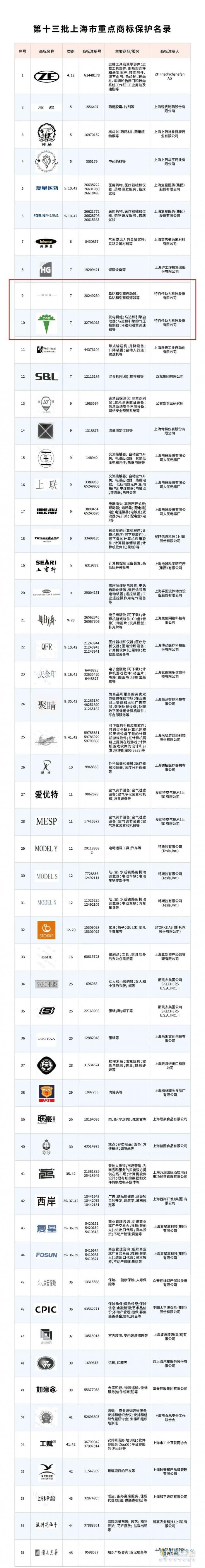 “特百佳”等两项商标成功纳入上海市重点商标保护名录！