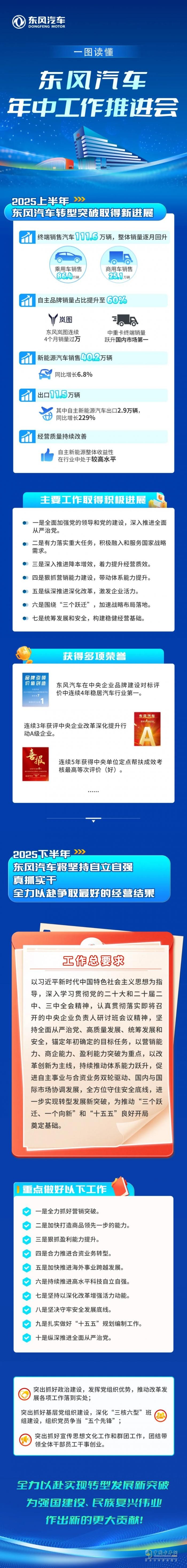 定了！一图读懂东风汽车下半年怎么干