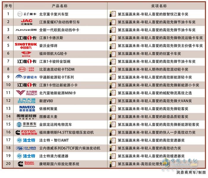 20款产品诠释高效内涵 第五届“赢未来-高效先锋”评选结果揭晓