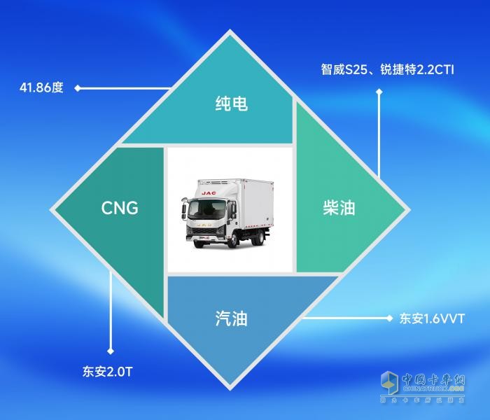 领跑L3，年轻一代 领先一代！驰骋创富之路，选全新小卡领跑L3就对了