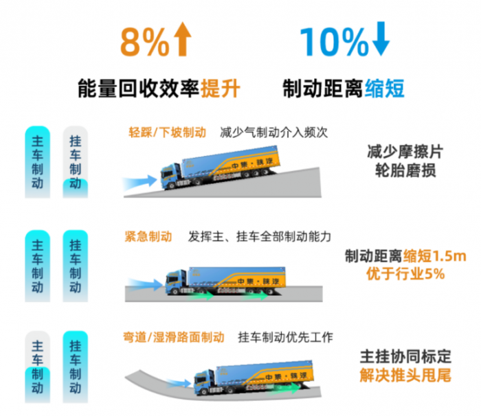 145列中集新能源好牵挂EVBT-270型批量交付