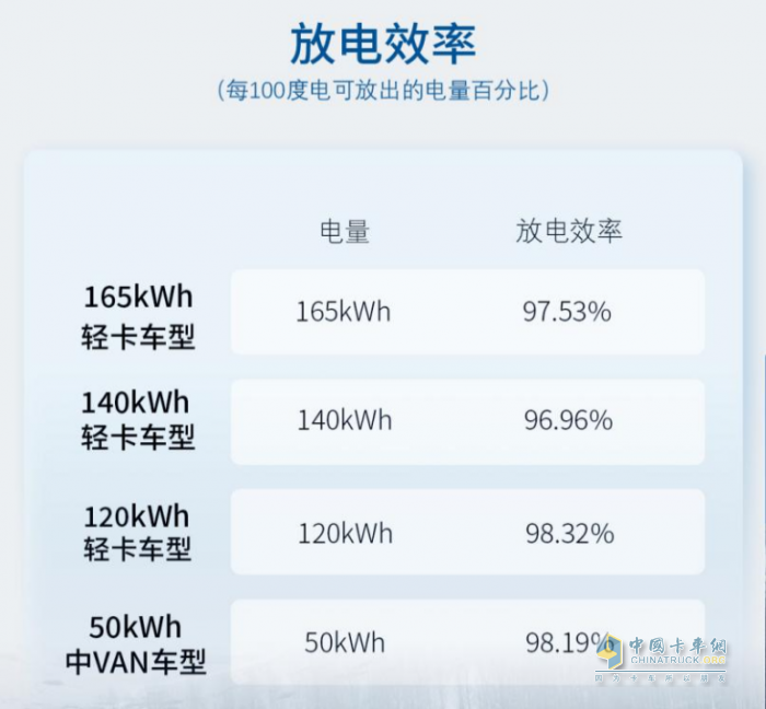 创新科技，极寒试炼！宁德时代开展冬测对天行动力电池进行全面验证