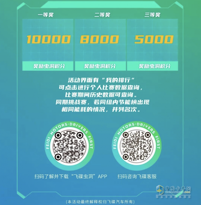 “飞碟节能王”第三期圆满落幕，第四期火热来袭！