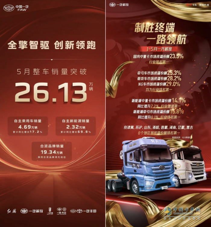  新能源、TIR、感动服务多点发力，助力解放五月终端销量再拔头筹！