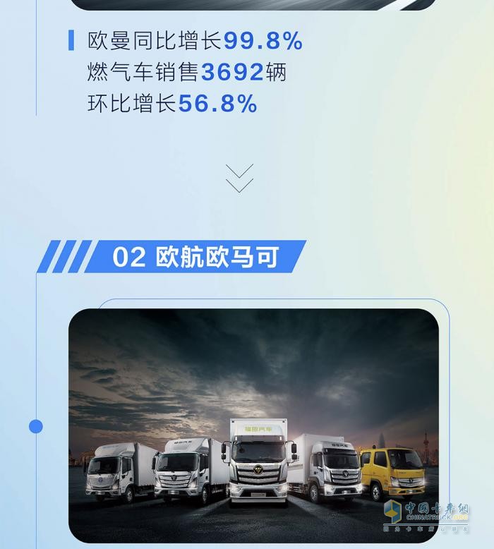 九月销量发布  福田汽车累计同比增长25％