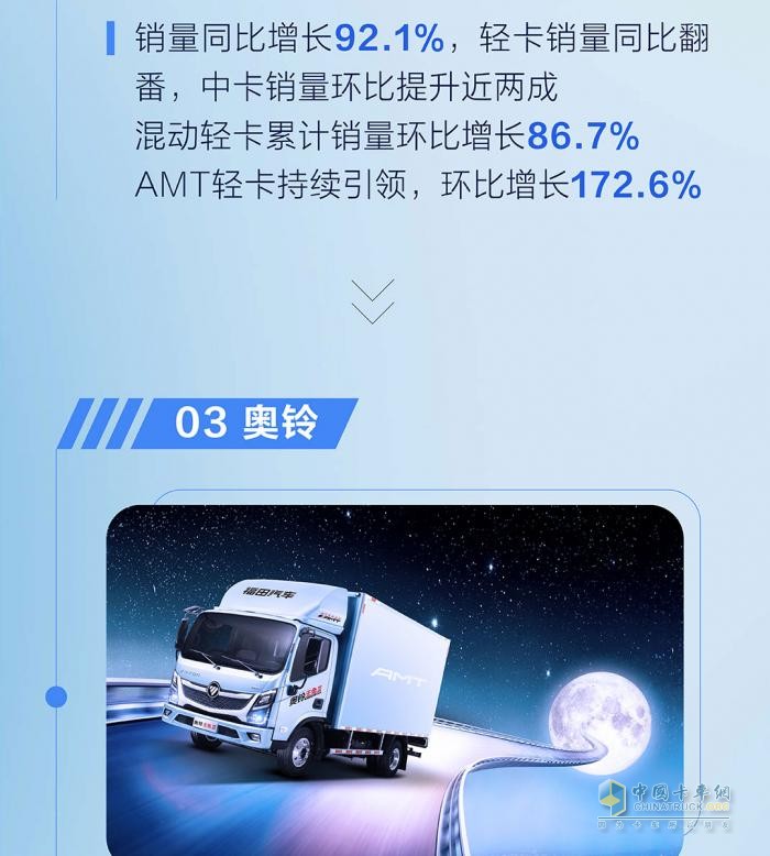 九月销量发布  福田汽车累计同比增长25％