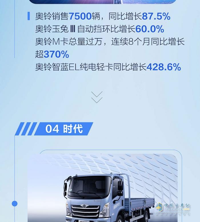 九月销量发布  福田汽车累计同比增长25％