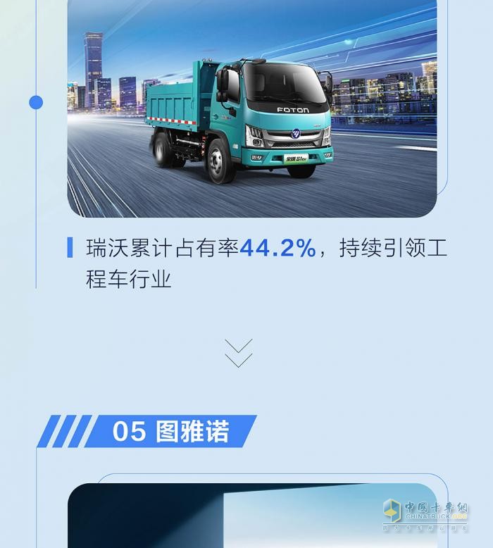 九月销量发布  福田汽车累计同比增长25％