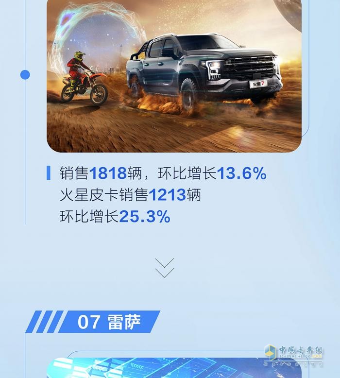 九月销量发布  福田汽车累计同比增长25％