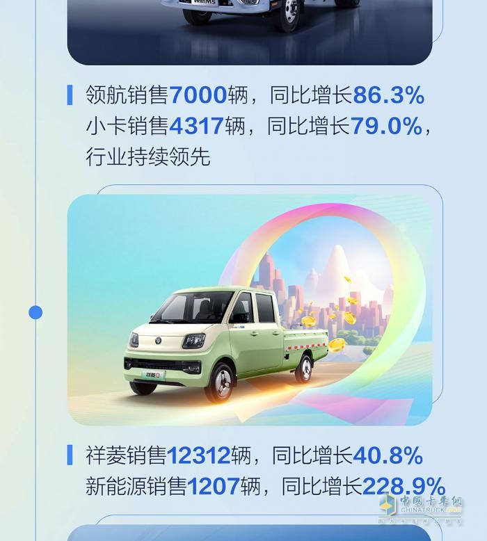 九月销量发布  福田汽车累计同比增长25％