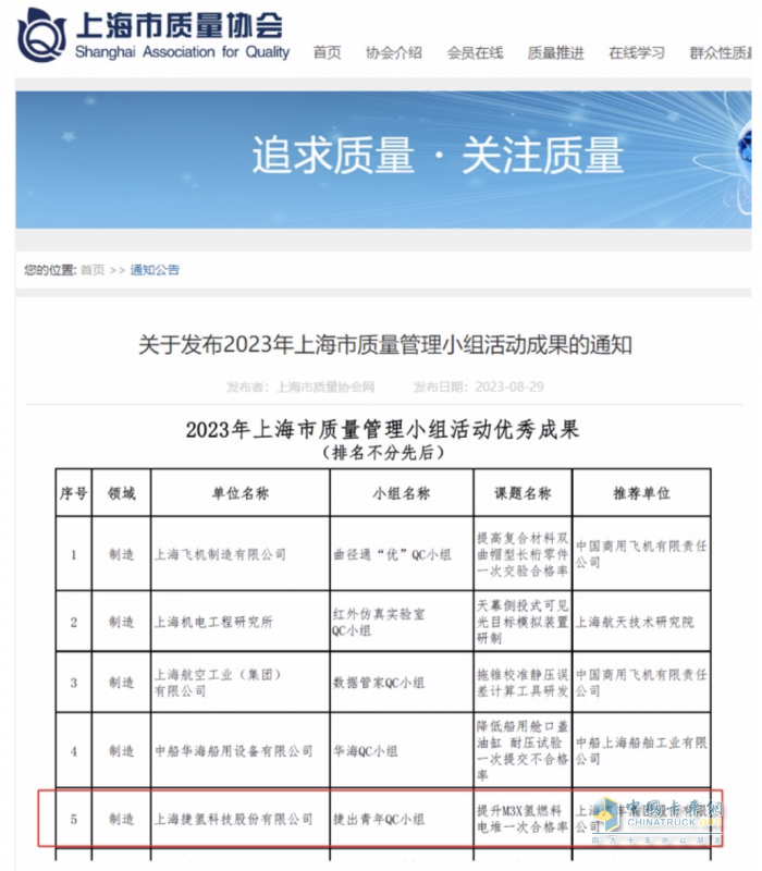 捷氢科技QC课题荣获“2023年上海市质量管理小组活动优秀成果”