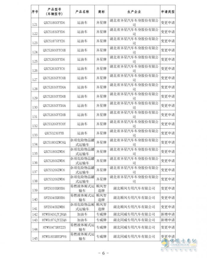 交通运输部关于公布第81批道路运输车辆达标车型的公告