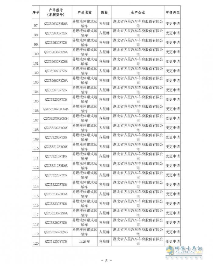 交通运输部关于公布第81批道路运输车辆达标车型的公告