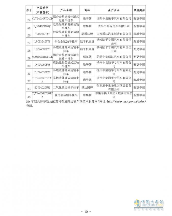 交通运输部关于公布第81批道路运输车辆达标车型的公告