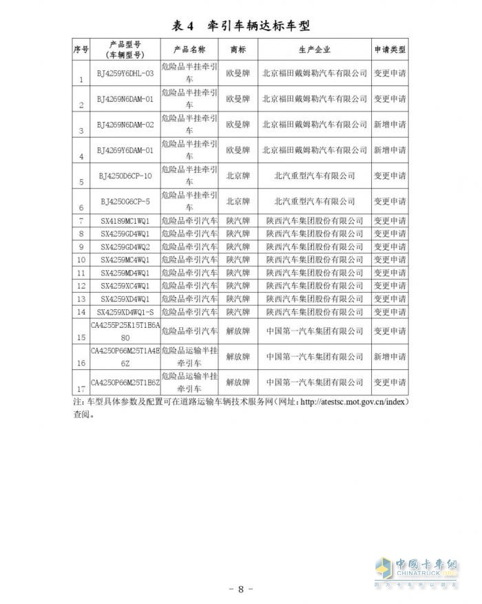 交通运输部关于公布第81批道路运输车辆达标车型的公告