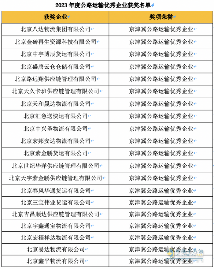 用户、物流运输企业与专家齐聚！这场运输界与商用车界的盛会你不容错过