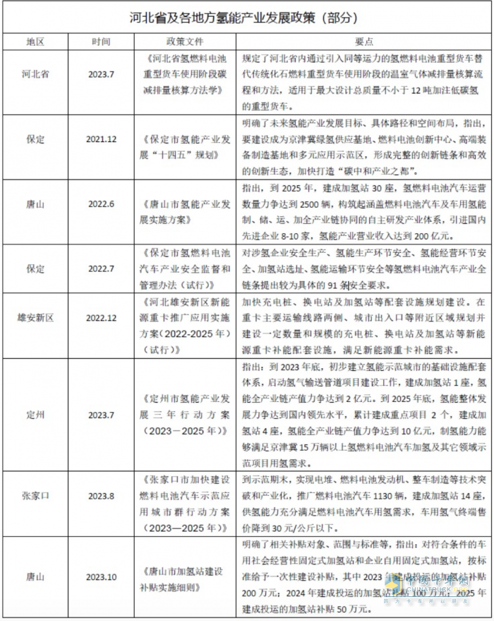 河北氢能产业发展提速 未势能源“链”上发力