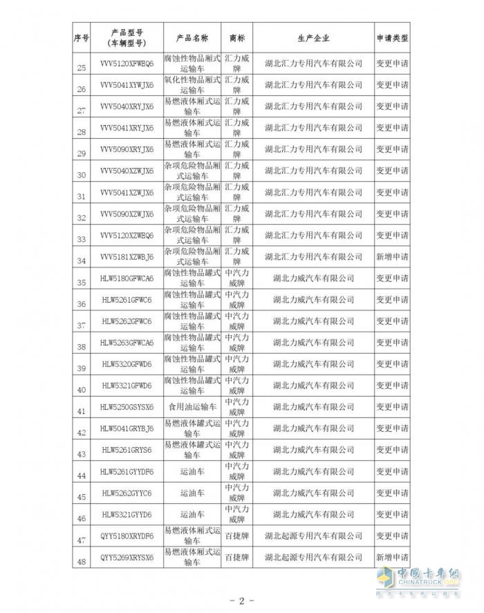 交通运输部关于公布第81批道路运输车辆达标车型的公告