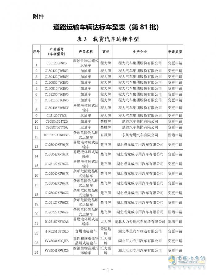 交通运输部关于公布第81批道路运输车辆达标车型的公告