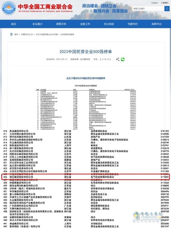 连续11年上榜！骆驼蓄电池再夺中国民企500强殊荣   