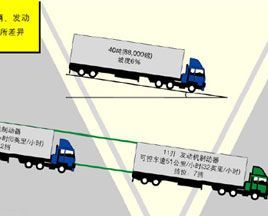 重卡行驶要安全 制动系统来护航