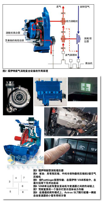 福伊特的新动态新产品