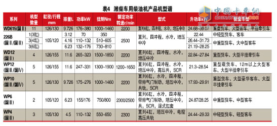中重型柴油机五强企业排兵布阵