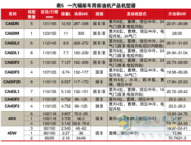 中重型柴油机五强企业排兵布阵