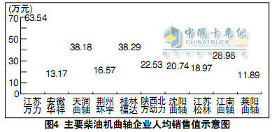 柴油机曲轴产业调查