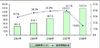 中国汽车电子产业发展进入“黄金时代”