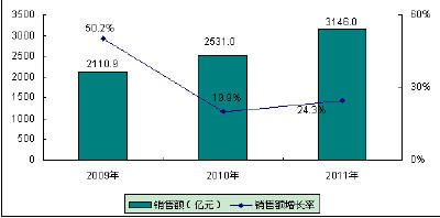 中国汽车电子产业发展进入“黄金时代”