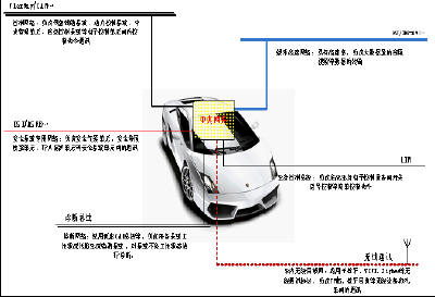 中国汽车电子产业发展进入“黄金时代”