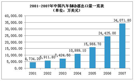 国内制动器技术取得重大进展