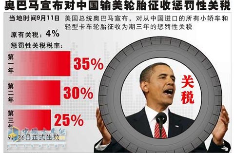 美国总统奥巴马第一次使用“特保条款”