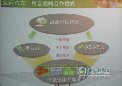 大运与用友战略合作PPT示意图