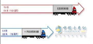 制动效果对比图
