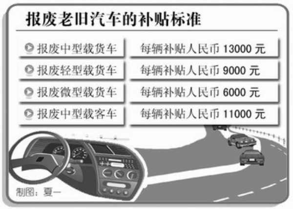 汽车“以旧换新”更具吸引力