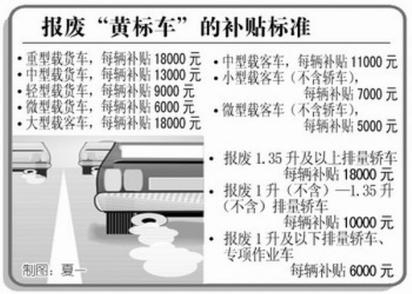 汽车“以旧换新”更具吸引力