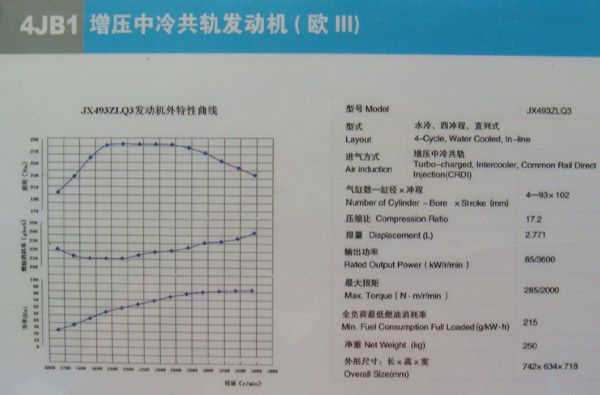 江铃发动机 4JB1增压中冷共轨发动机