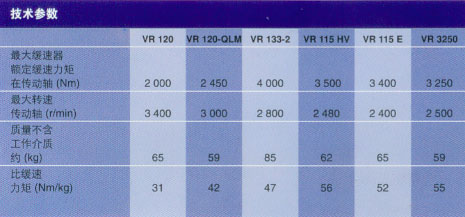 福伊特缓速器VR 3250