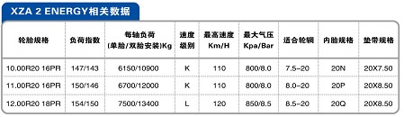 米其林XZA 2 Energy节油轮胎