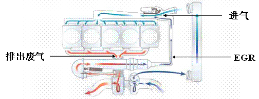 典型EGR系统组成图