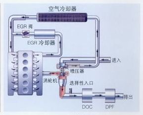 EGR(+DOC)+DPF方案原理图