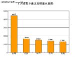 击败国际品牌 长城皮卡提振中国“品质”信心