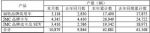 江铃汽车7月销量同比增长8.8% 福特销量剧增