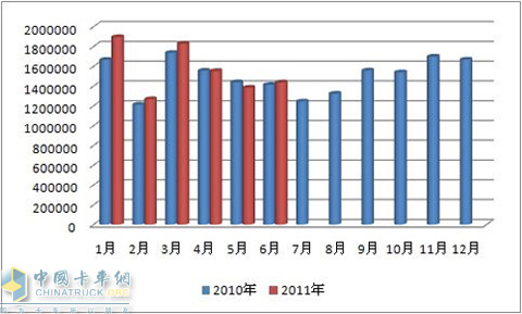 全国汽车产销示意图