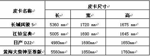 黄河大柴神至尊版皮卡