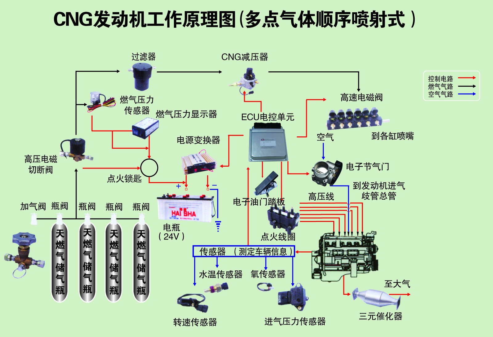 挂车气路原理图讲解图片